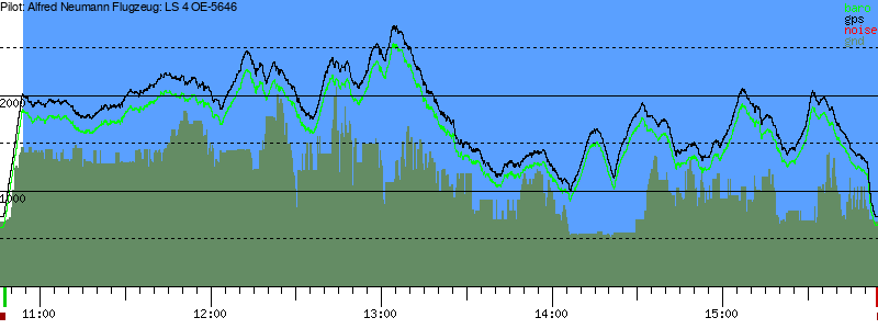 Barometer